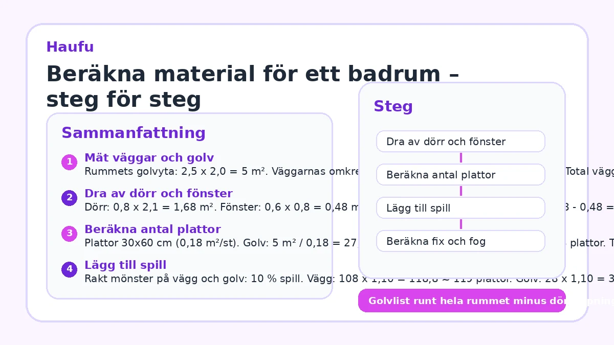 Beräkna material för ett badrum – steg för steg
